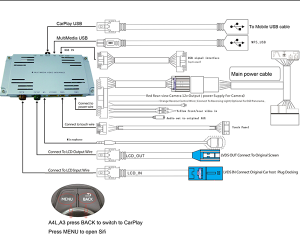 CarplayInterface