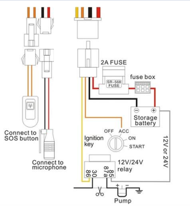 Terminal Installation