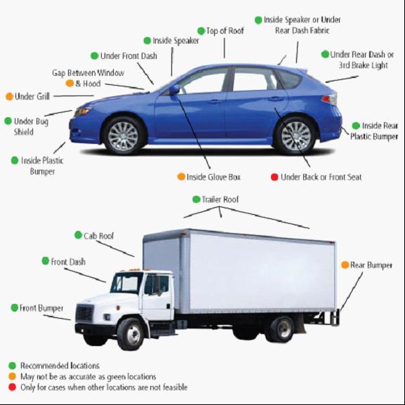 Suggested places to install the gps tracker